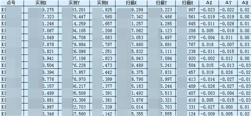 精度對比表 精度對比表