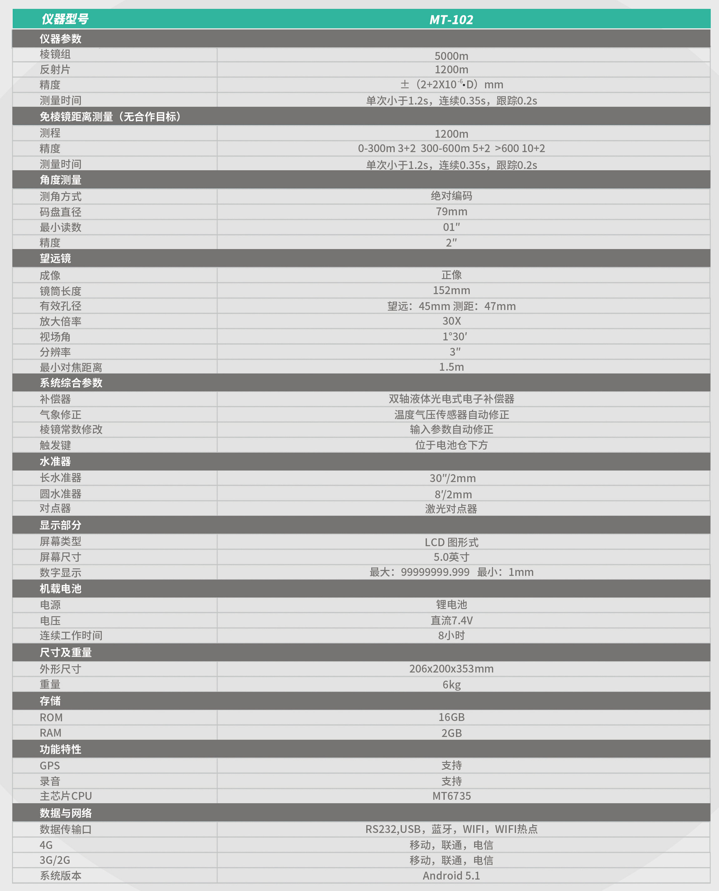 MT-102瑞得煤炭?？钊緝x技術參數