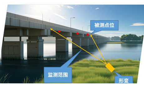 橋梁隧道大壩位移微形變監測方案